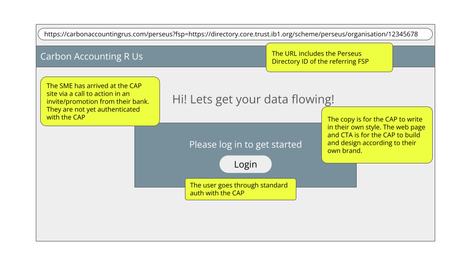 Single Permission Flow - User Start Link